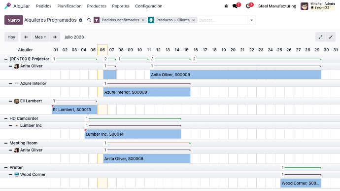 Captura de pantalla de diagrama de Gantt de la app Alquiler de Odoo
